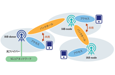 日本の5Gはこう進化する　3つのキーポイントとは？