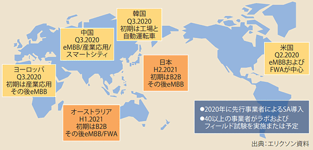 図表　世界の5Gスタンドアロン（SA）導入時期