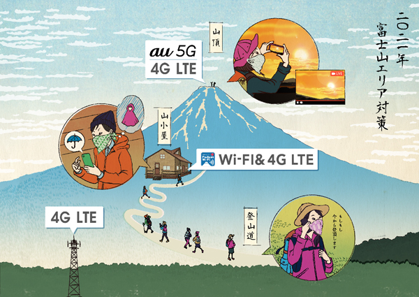 KDDI 5G 富士山
