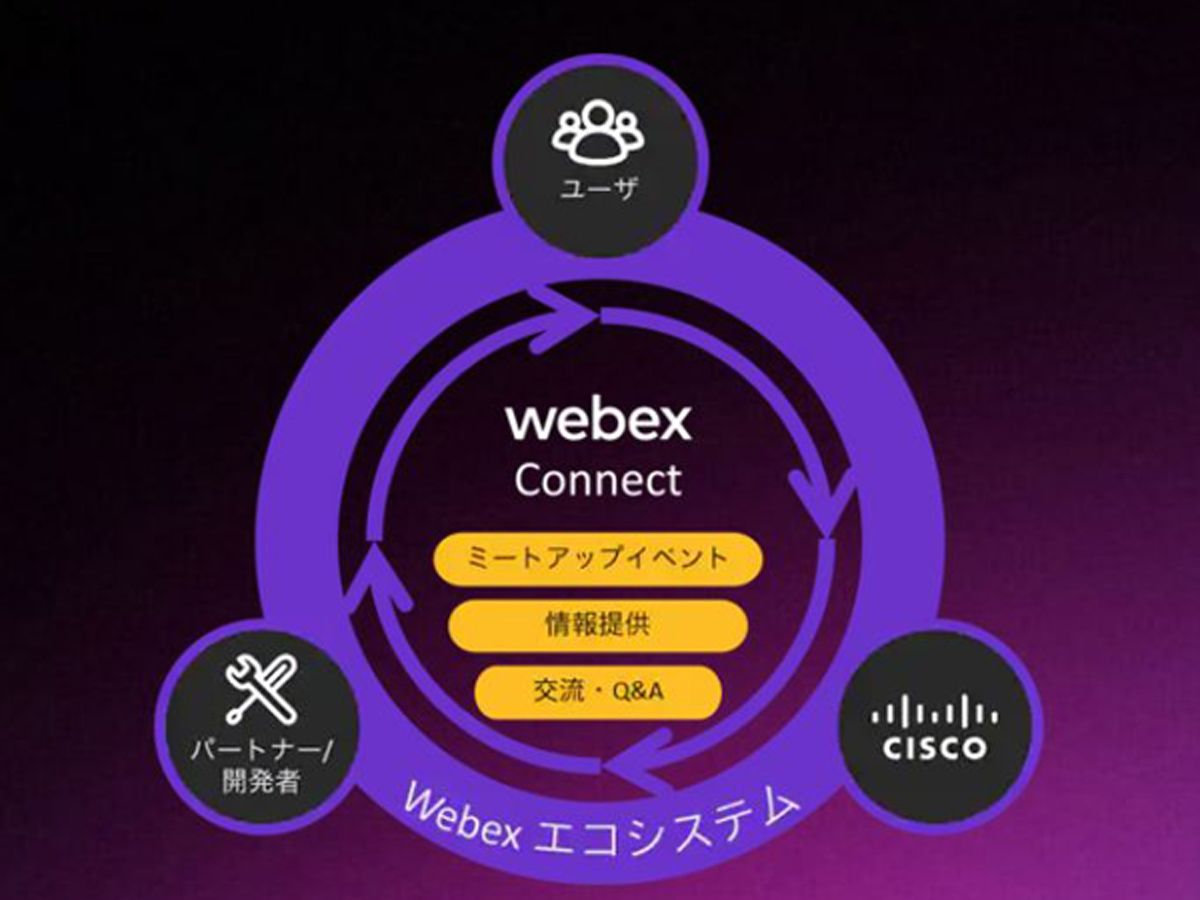 シスコがWebexのユーザーコミュニティ「Webex Connect – Japan」の活動開始