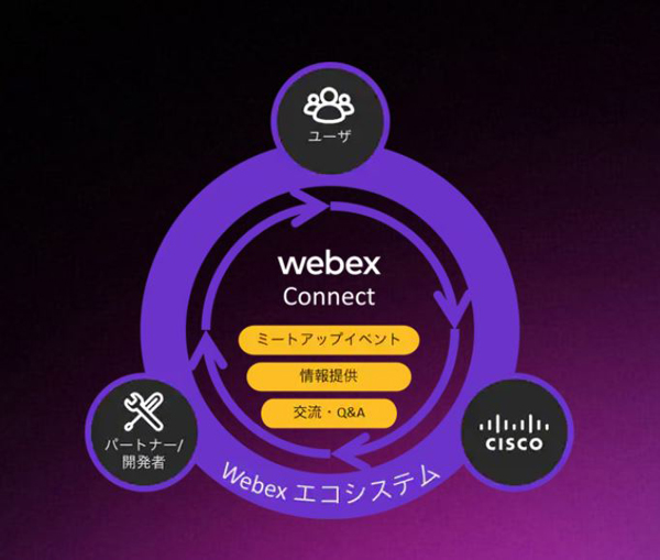 Webex Connect - Japanのイメージ