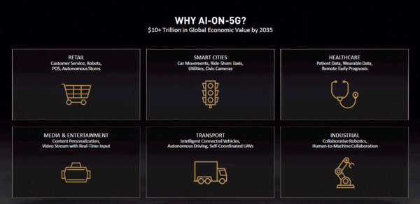 AI-on-5G