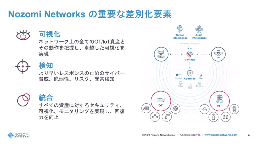 Nozomi Networksが提供するソリューションの特徴