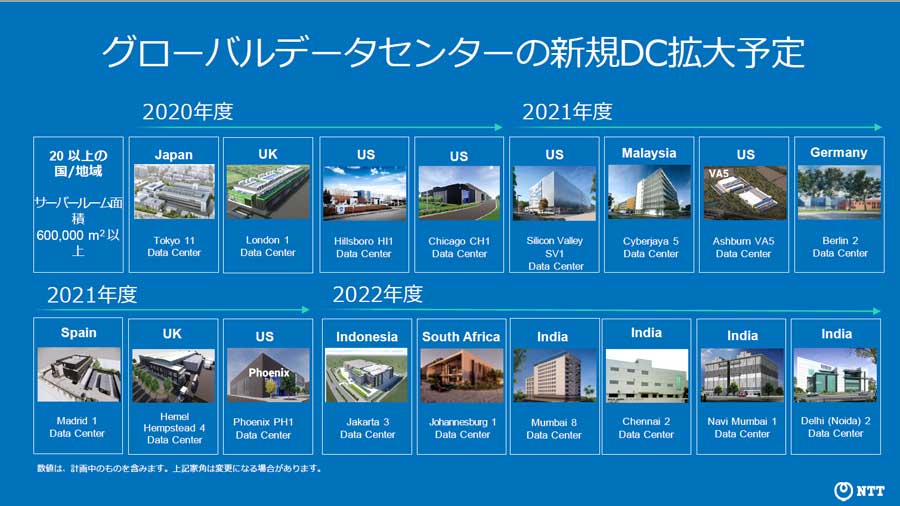 NTTが年間2000億円でグローバルデータセンター拡大へ、2年で13棟を新設