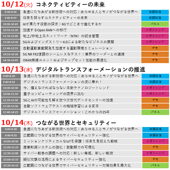 図表1　Keysight World 2021東京 メインイベントのセミナースケジュール