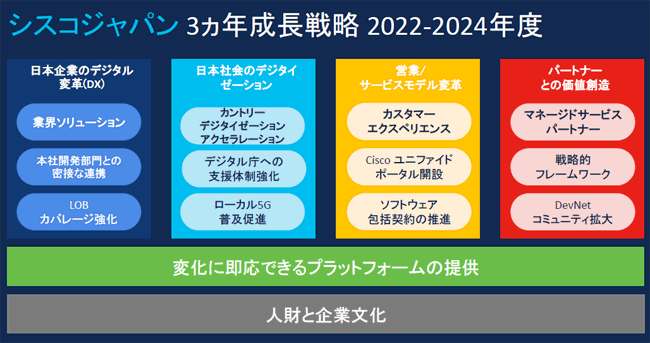 シスコジャパンの2022年度からの3カ年成長戦略