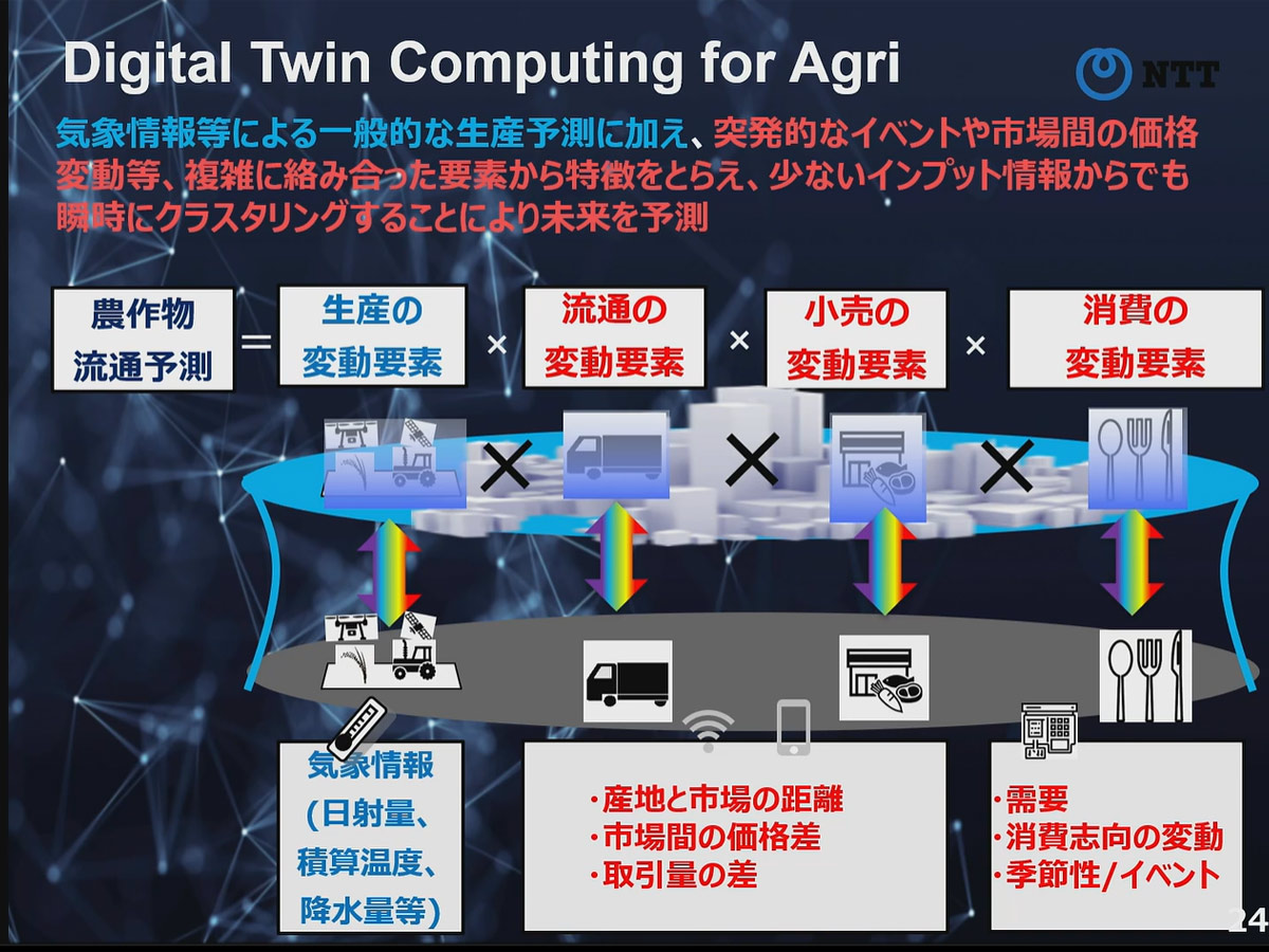 IOWNで仮想“青果”市場　NTTと農産物卸大手が挑む「流通DX」
