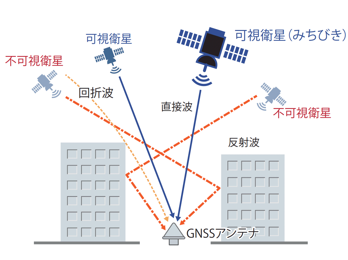 5Gモバイル通信を支える“ナノ秒”時刻同期の世界 船舶で培ったGNSS技術を応用
