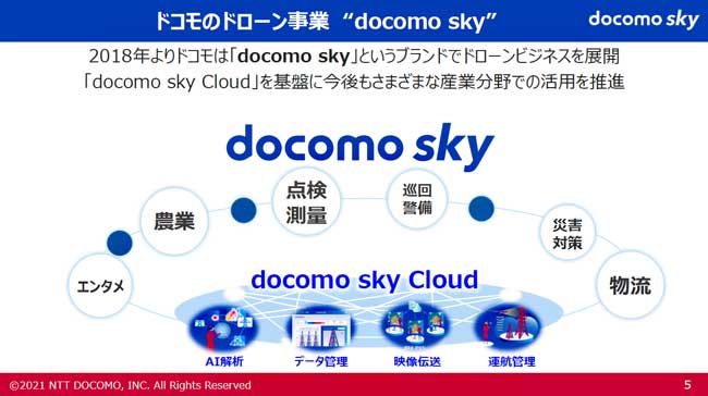 「docomo sky Cloud」