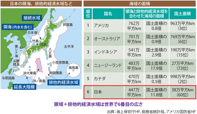図表1　海洋国家日本