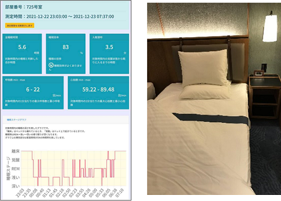 睡眠状態レポートのイメージ（左）と客室風景