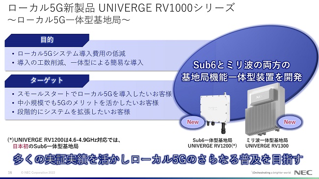 ローカル5G一体型基地局「UNIVERGE RV1000シリーズ」の概要