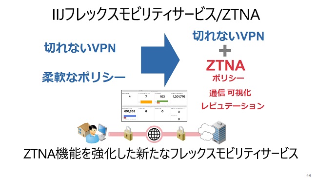 リモートアクセスVPNにゼロトラストネットワークアクセス（ZTNA）機能を追加した