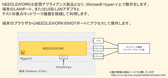 図表1.NEEDLEWORKはMicrosoft Hyper-V上で動作をする仮想アプライアンス製品