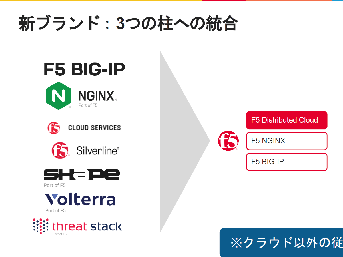 F5、社名変更とSaaSの「F5 Distributed Cloud Services」を発表