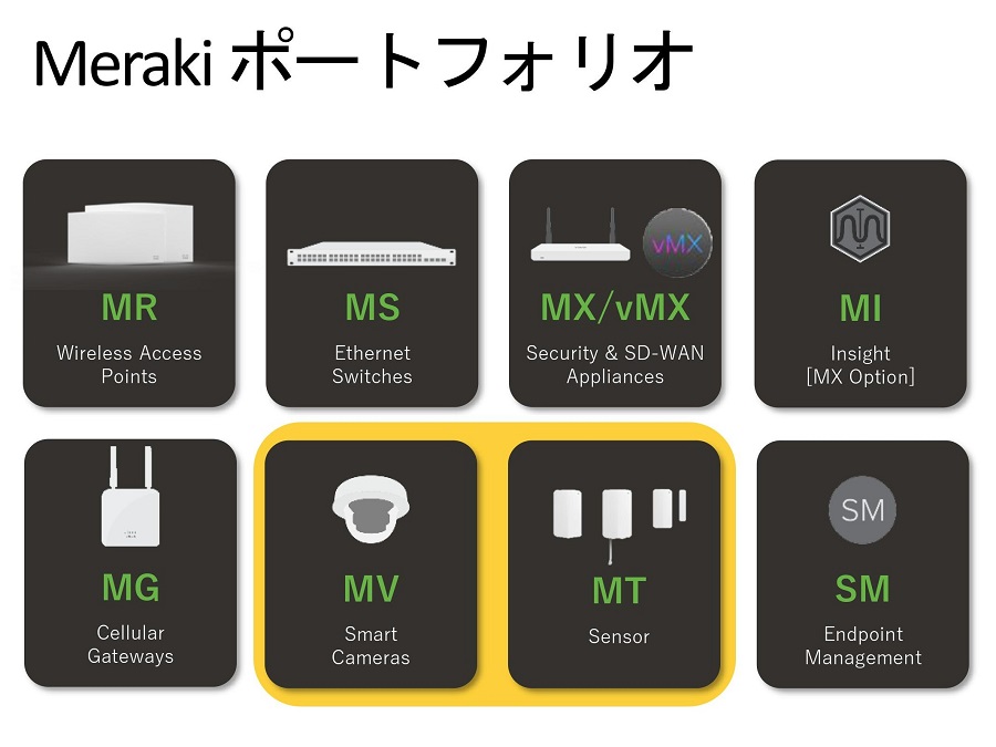 シスコMerakiに新製品が続々、Wi-Fi 6E APやAIカメラ・IoTセンサーなど追加