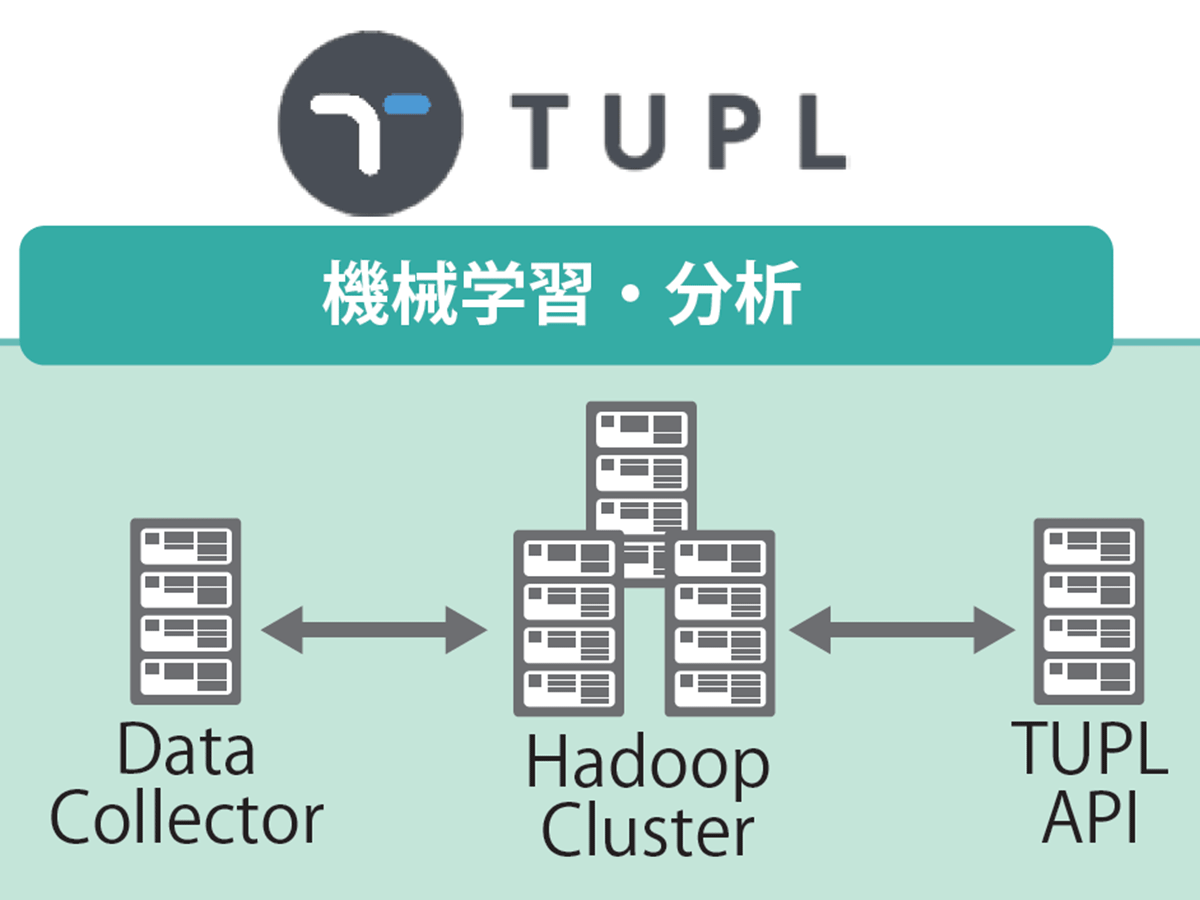 ネットワーク障害の原因特定をMLで自動化　通信事業者の脱・手作業を支援する「TUPL」