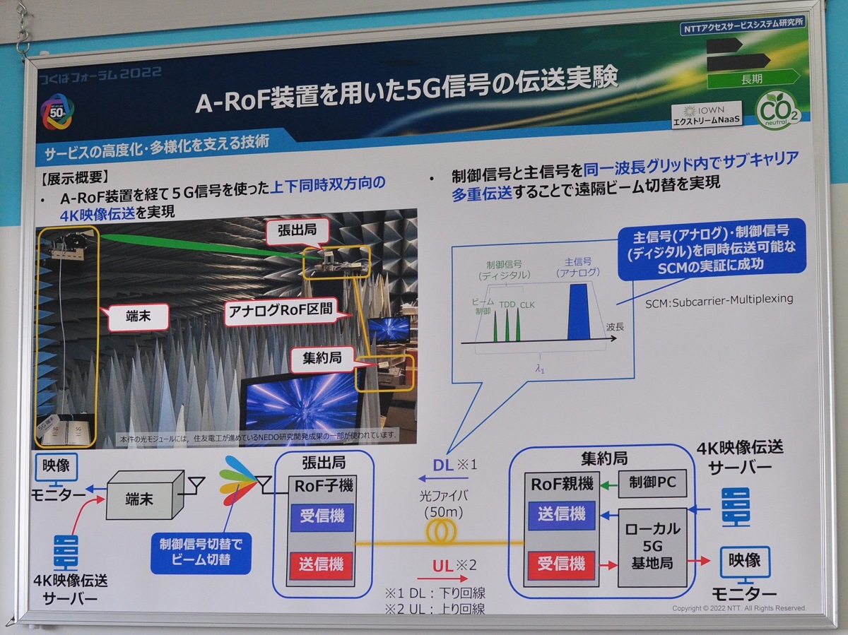 NTTアクセスサービスシステム研究所が実施したA-RoFを活用した伝送実験