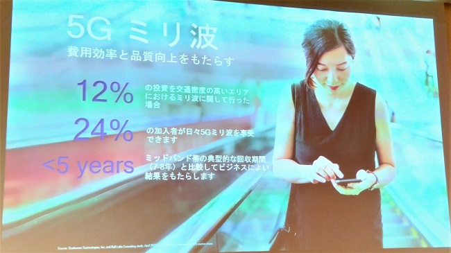 クアルコムの須永順子社長は、「5Gミリ波の普及は、通信事業者に投資効率と品質向上をもららす」と強調した