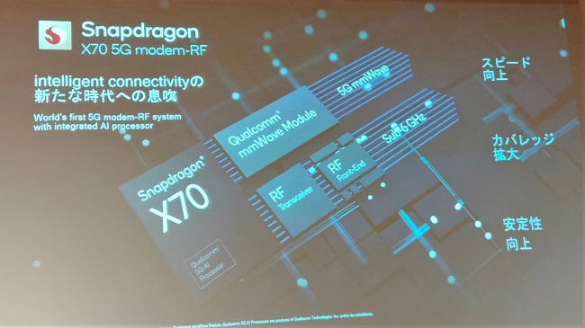 Snapdragon X70の概要