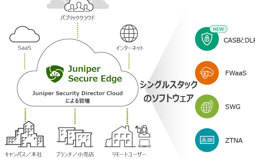 「後発だからこそ使いやすい」ジュニパーが「Juniper Secure Edge」に機能追加で、フルスタックSASE