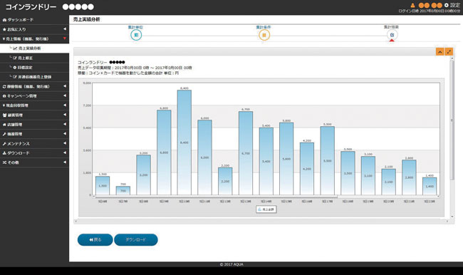 オーナーは遠隔からダッシュボードで、売上実績や稼働状況を管理することができる